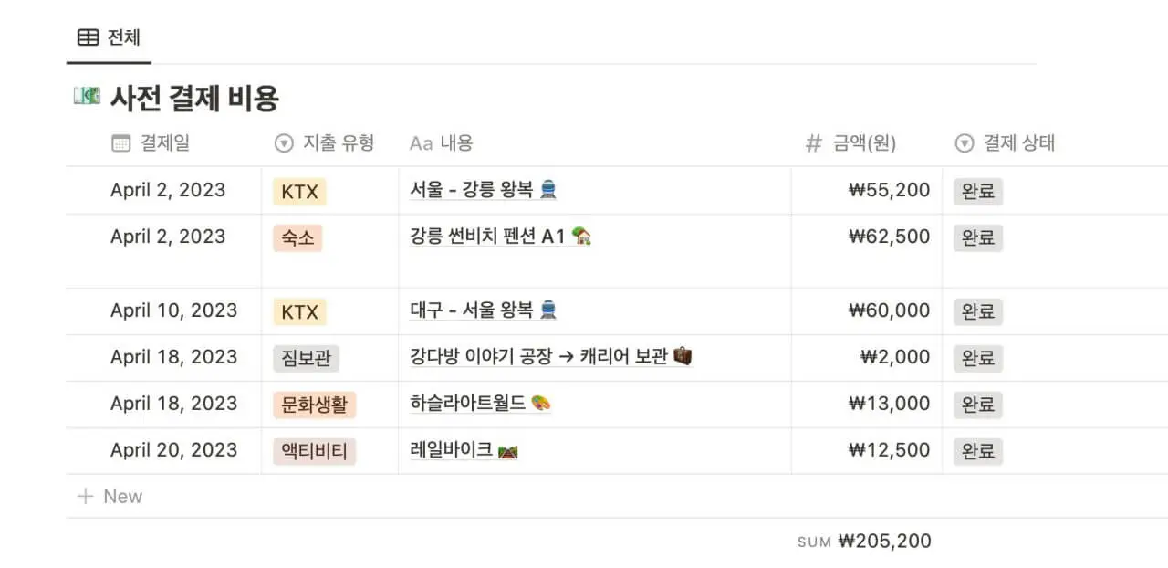 강릉-1박2일-여행-경비-사전-결제-비용