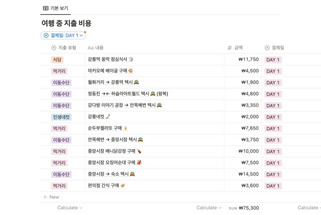 강릉-1박2일-여행-경비-1일차-결제-비용